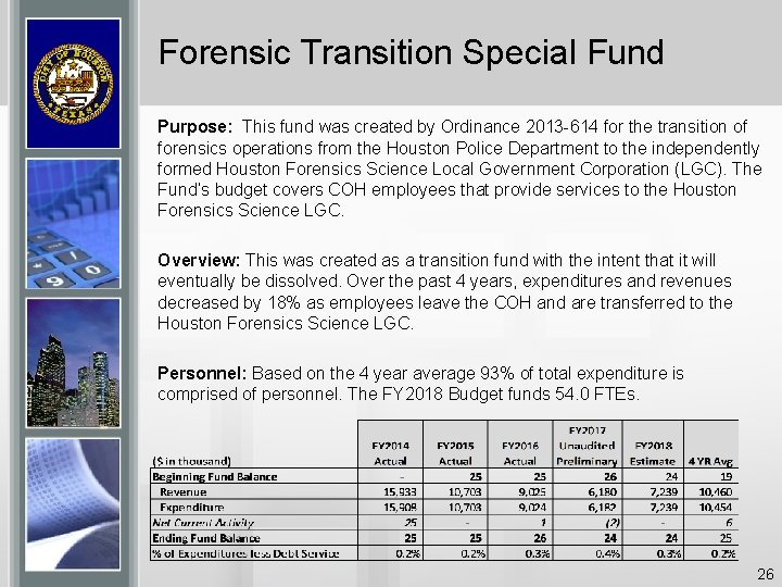 Forensic Transition Special Fund Purpose: This fund was created by Ordinance 2013 -614 for