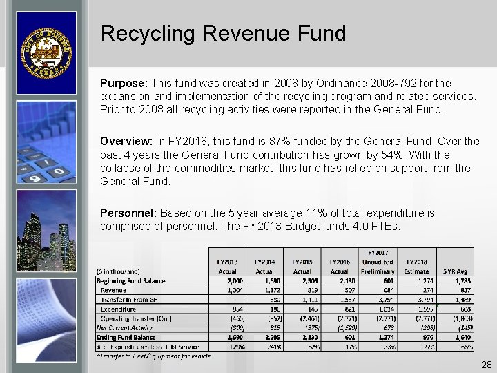 Recycling Revenue Fund Purpose: This fund was created in 2008 by Ordinance 2008 -792