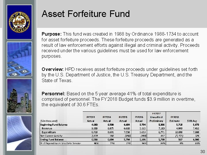 Asset Forfeiture Fund Purpose: This fund was created in 1988 by Ordinance 1988 -1734