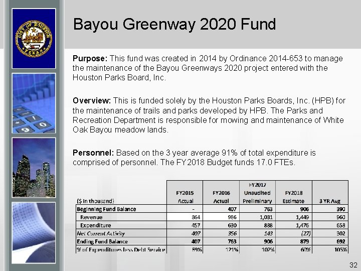 Bayou Greenway 2020 Fund Purpose: This fund was created in 2014 by Ordinance 2014