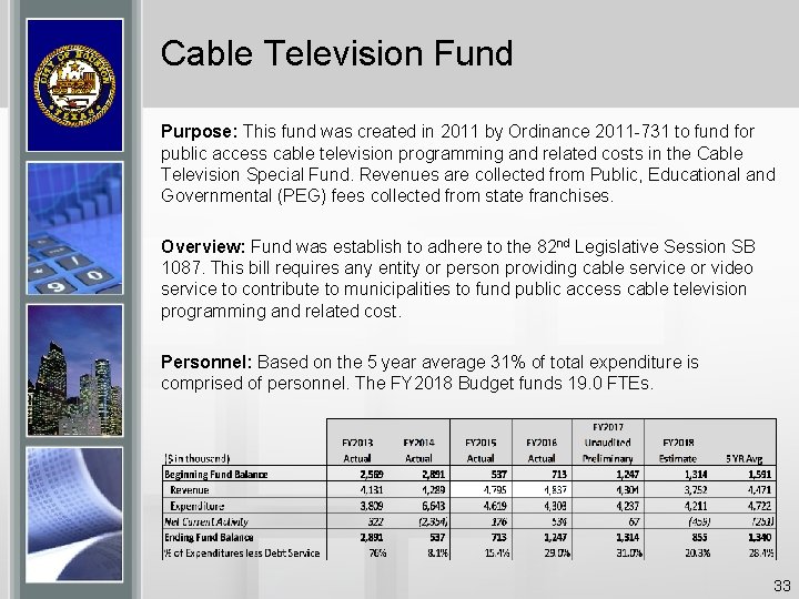 Cable Television Fund Purpose: This fund was created in 2011 by Ordinance 2011 -731
