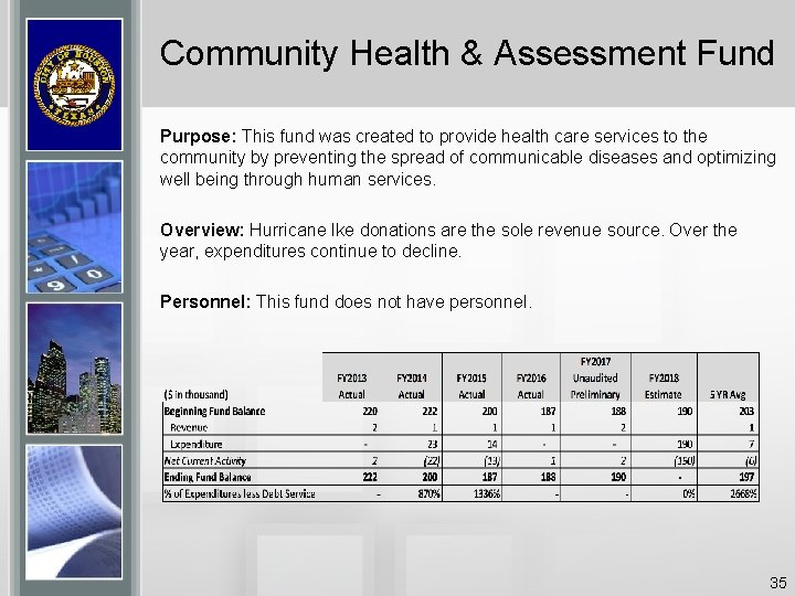 Community Health & Assessment Fund Purpose: This fund was created to provide health care