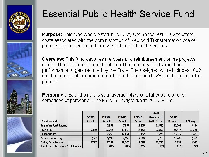 Essential Public Health Service Fund Purpose: This fund was created in 2013 by Ordinance Essential Public Health Service Fund Purpose: This fund was created in 2013 by Ordinance