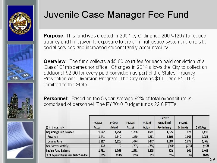 Juvenile Case Manager Fee Fund Purpose: This fund was created in 2007 by Ordinance