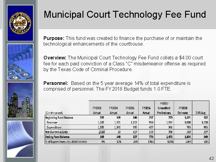 Municipal Court Technology Fee Fund Purpose: This fund was created to finance the purchase