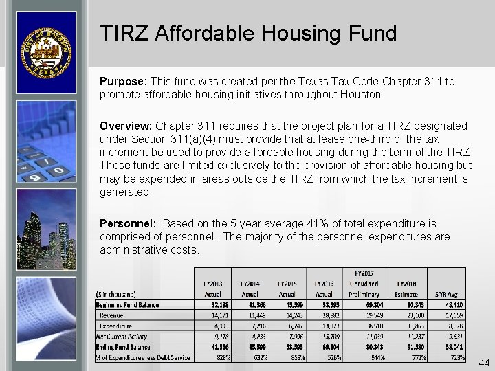 TIRZ Affordable Housing Fund Purpose: This fund was created per the Texas Tax Code