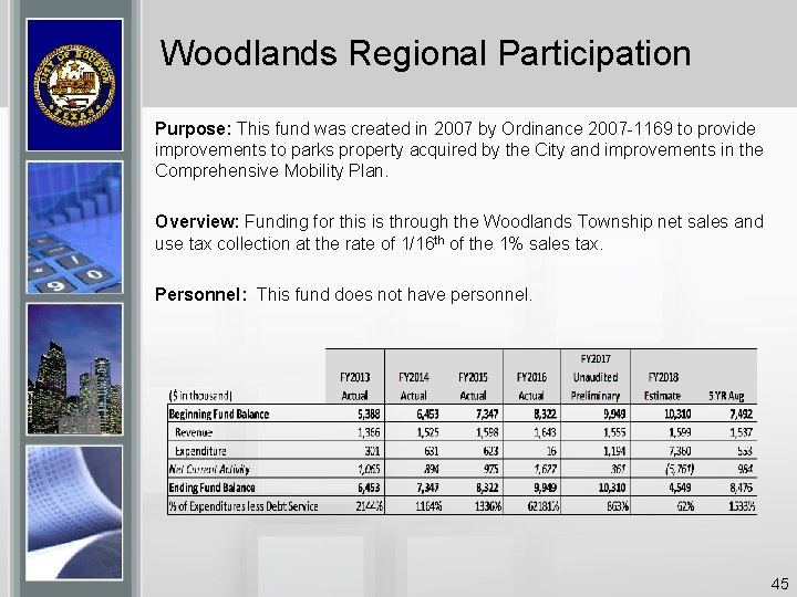 Woodlands Regional Participation Purpose: This fund was created in 2007 by Ordinance 2007 -1169