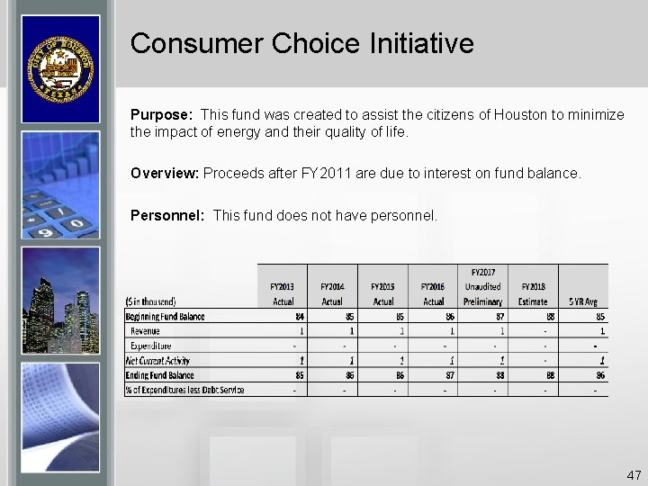 Consumer Choice Initiative Purpose: This fund was created to assist the citizens of Houston