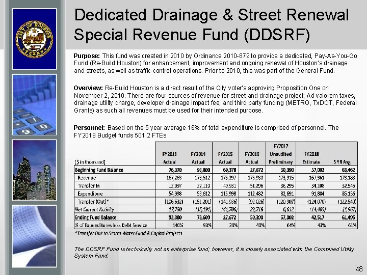 Dedicated Drainage & Street Renewal Special Revenue Fund (DDSRF) Purpose: This fund was created