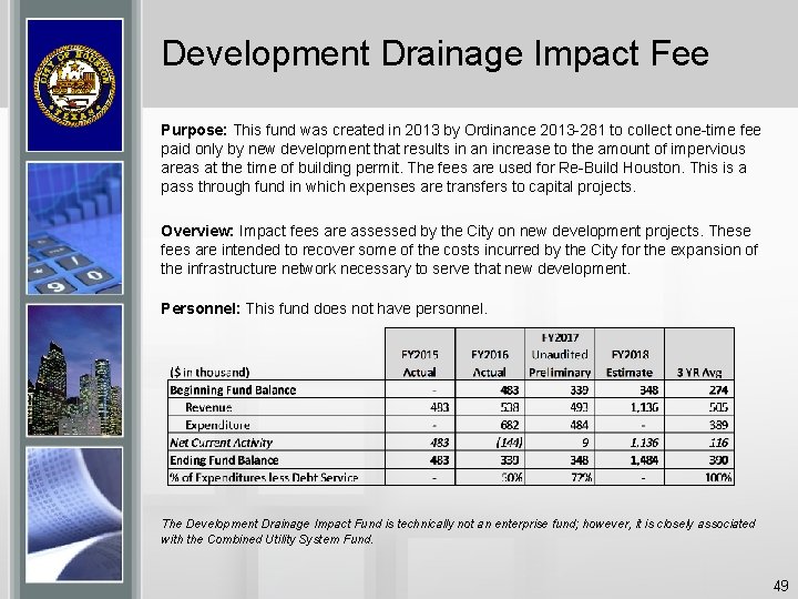 Development Drainage Impact Fee Purpose: This fund was created in 2013 by Ordinance 2013