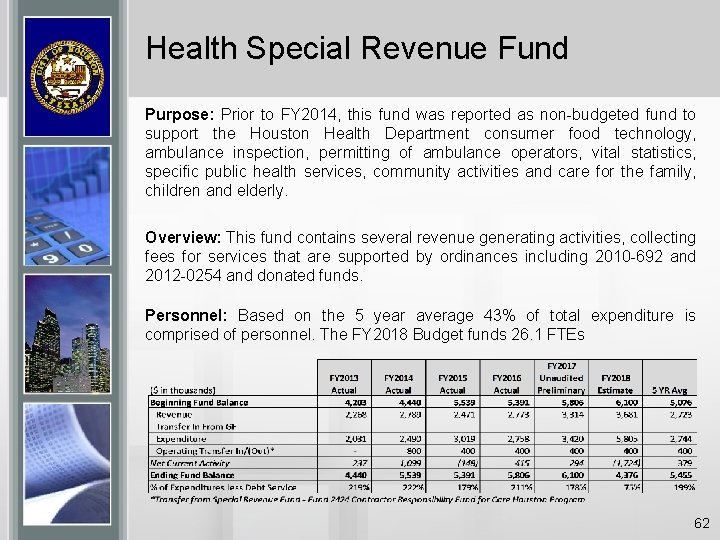 Health Special Revenue Fund Purpose: Prior to FY 2014, this fund was reported as