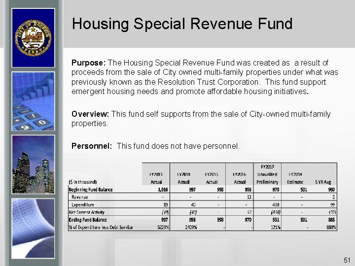 Housing Special Revenue Fund Purpose: The Housing Special Revenue Fund was created as a