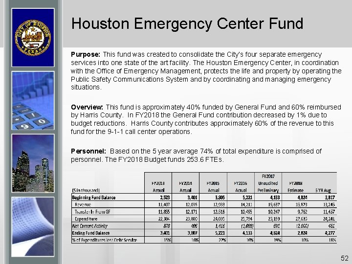 Houston Emergency Center Fund Purpose: This fund was created to consolidate the City’s four