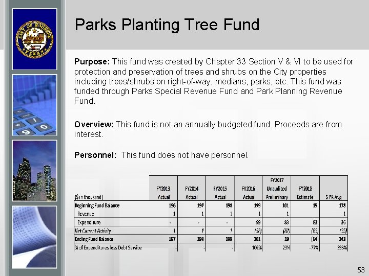 Parks Planting Tree Fund Purpose: This fund was created by Chapter 33 Section V