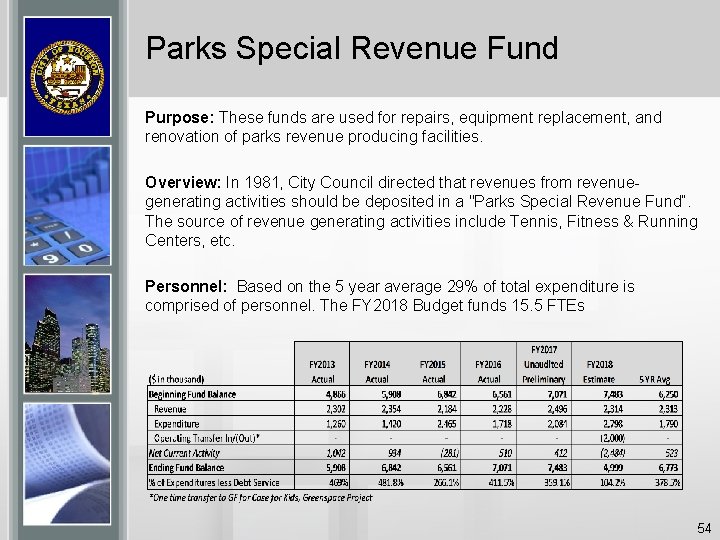Parks Special Revenue Fund Purpose: These funds are used for repairs, equipment replacement, and