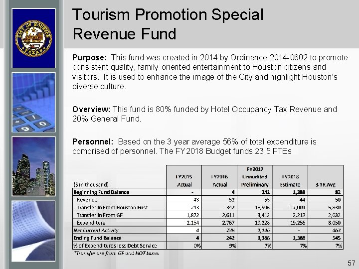 Tourism Promotion Special Revenue Fund Purpose: This fund was created in 2014 by Ordinance