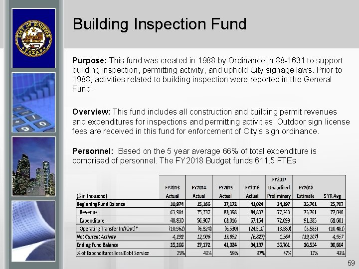 Building Inspection Fund Purpose: This fund was created in 1988 by Ordinance in 88