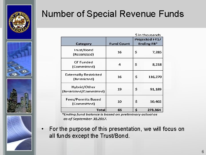 Number of Special Revenue Funds • For the purpose of this presentation, we will