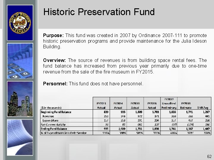 Historic Preservation Fund Purpose: This fund was created in 2007 by Ordinance 2007 -111