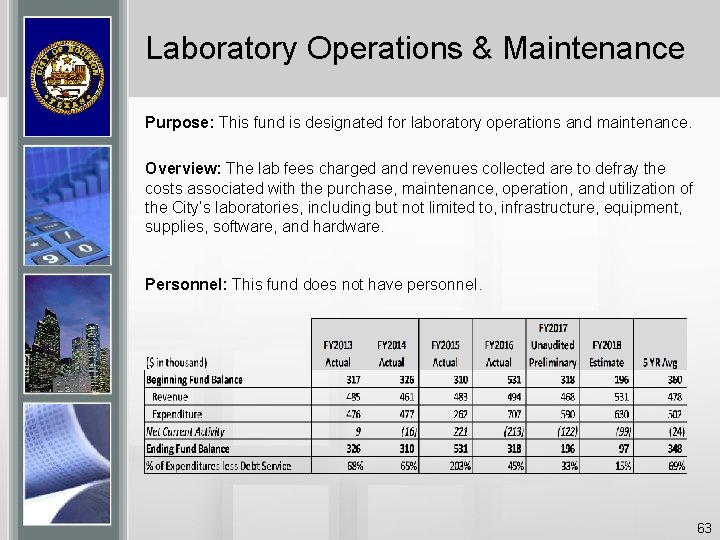 Laboratory Operations & Maintenance Purpose: This fund is designated for laboratory operations and maintenance.