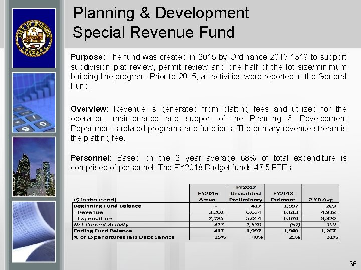 Planning & Development Special Revenue Fund Purpose: The fund was created in 2015 by