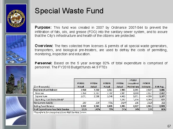 Special Waste Fund Purpose: This fund was created in 2007 by Ordinance 2007 -544