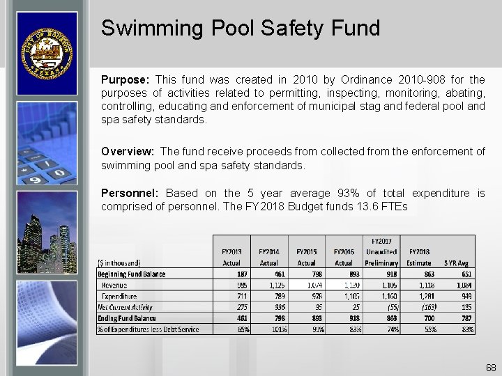 Swimming Pool Safety Fund Purpose: This fund was created in 2010 by Ordinance 2010