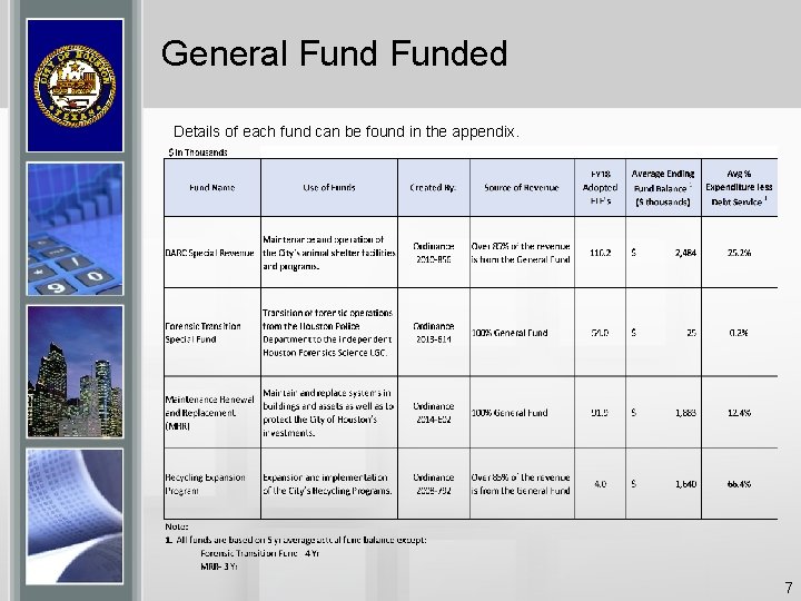 General Funded Details of each fund can be found in the appendix. 7 
