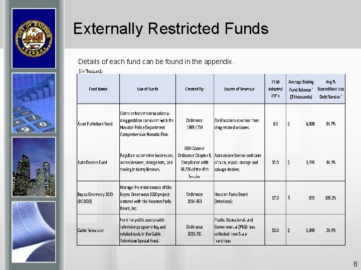 Externally Restricted Funds Details of each fund can be found in the appendix. 8