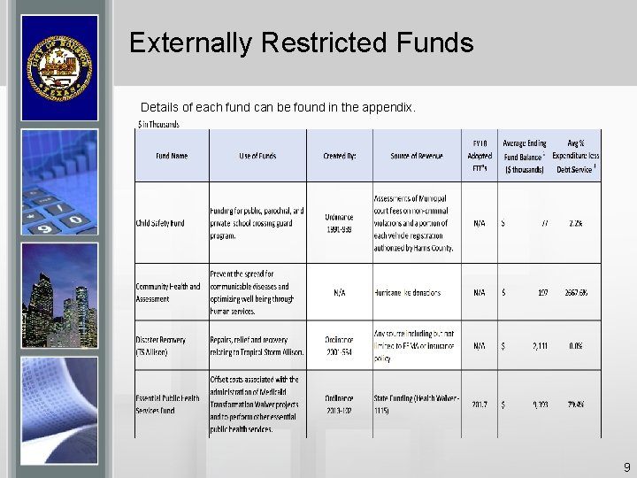 Externally Restricted Funds Details of each fund can be found in the appendix. 9