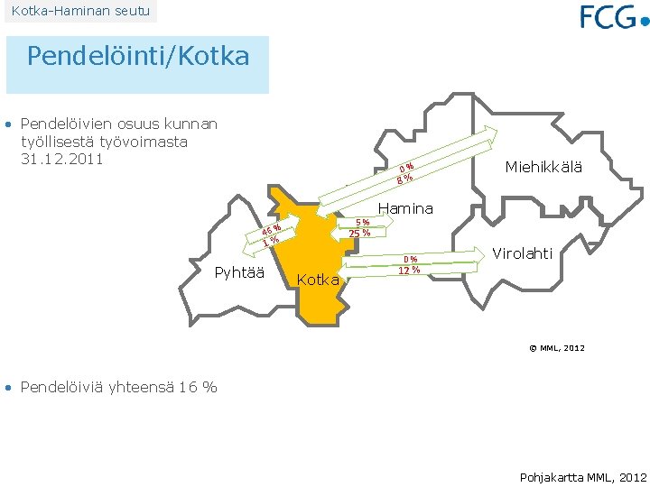 Kotka-Haminan seutu Pendelöinti/Kotka • Pendelöivien osuus kunnan työllisestä työvoimasta 31. 12. 2011 0% 8%