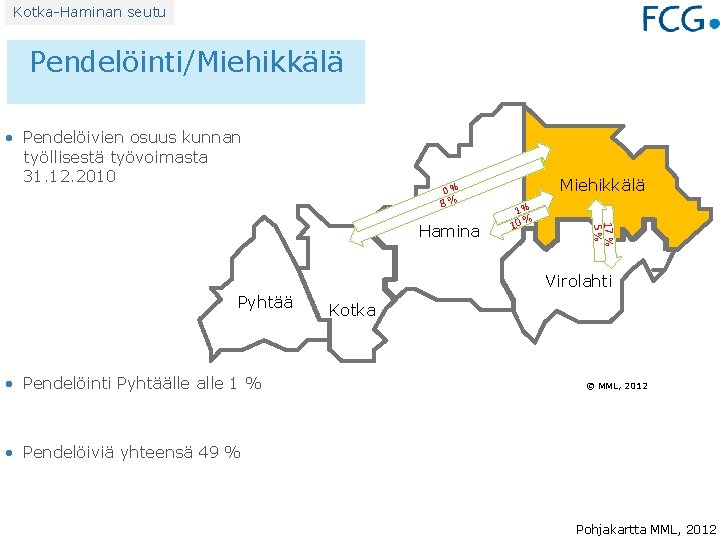 Kotka-Haminan seutu Pendelöinti/Miehikkälä • Pendelöivien osuus kunnan työllisestä työvoimasta 31. 12. 2010 Miehikkälä 0%