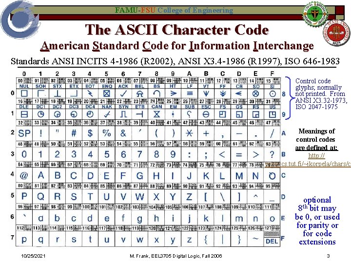 FAMU-FSU College of Engineering The ASCII Character Code American Standard Code for Information Interchange