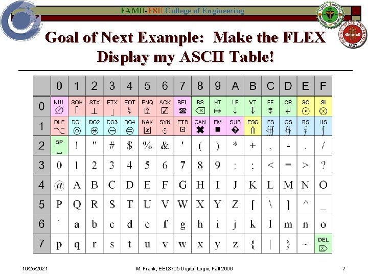 FAMU-FSU College of Engineering Goal of Next Example: Make the FLEX Display my ASCII