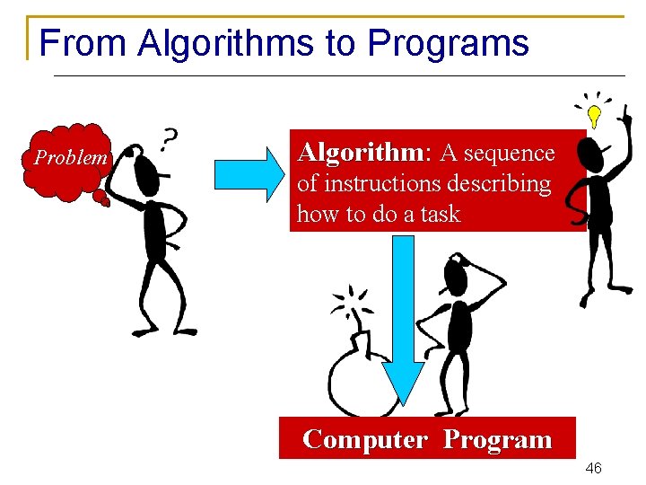 From Algorithms to Programs Problem Algorithm: Algorithm A sequence of instructions describing how to