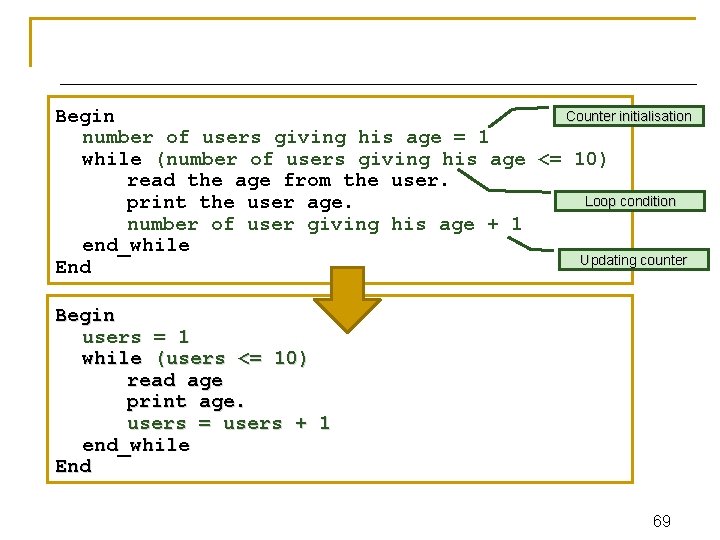 Counter initialisation Begin number of users giving his age = 1 while (number of