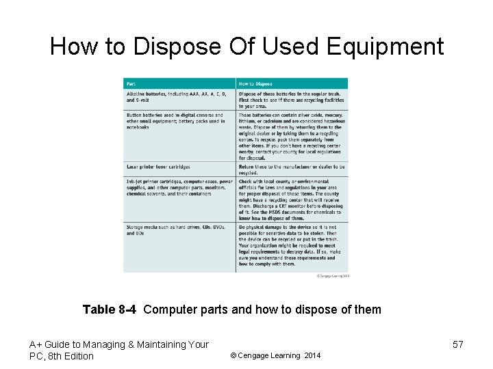 How to Dispose Of Used Equipment Table 8 -4 Computer parts and how to