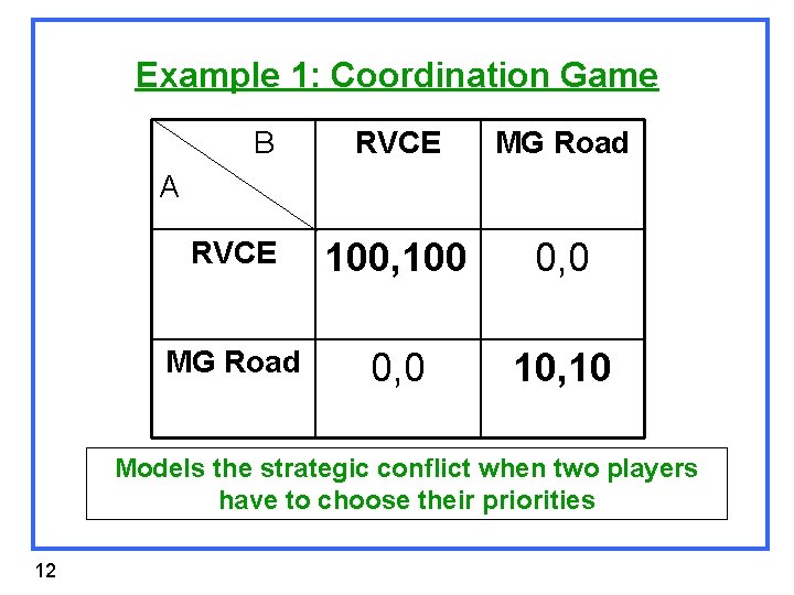 Example 1: Coordination Game B RVCE MG Road RVCE 100, 100 0, 0 MG