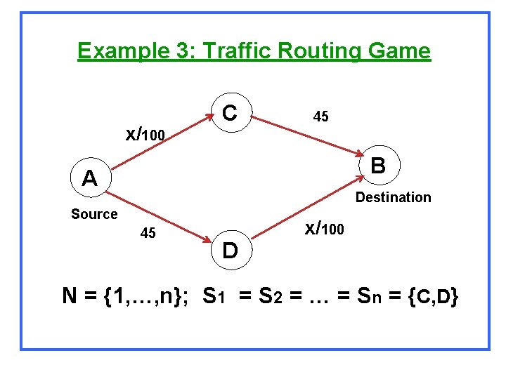 Example 3: Traffic Routing Game x/100 C 45 B A 2 Destination Source 45