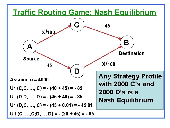 Traffic Routing Game: Nash Equilibrium x/100 C 45 B A 2 Destination Source 45