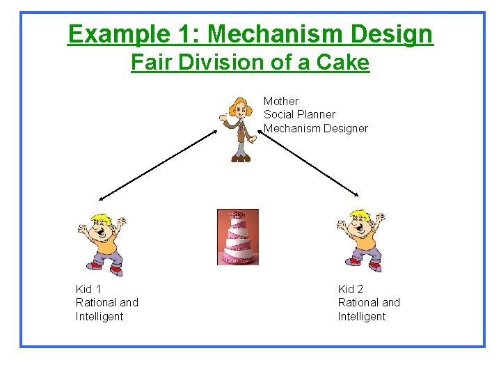 Example 1: Mechanism Design Fair Division of a Cake Mother Social Planner Mechanism Designer