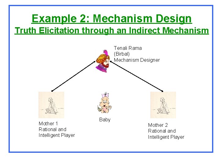 Example 2: Mechanism Design Truth Elicitation through an Indirect Mechanism Tenali Rama (Birbal) Mechanism