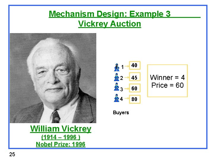 Mechanism Design: Example 3 Vickrey Auction 1 1 40 2 45 3 60 4