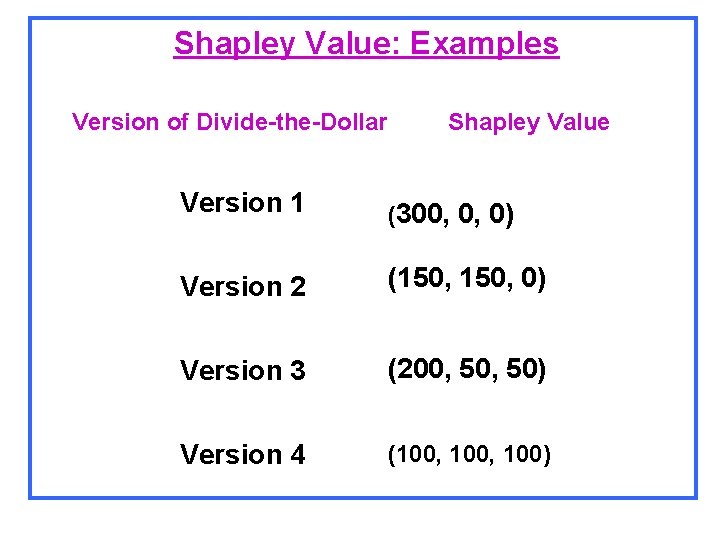 Shapley Value: Examples Version of Divide-the-Dollar Shapley Value Version 1 (300, 0, 0) Version
