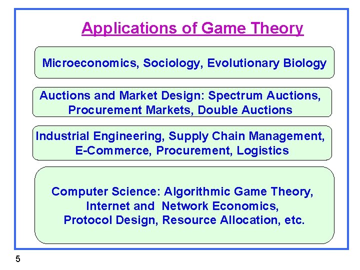 Applications of Game Theory Microeconomics, Sociology, Evolutionary Biology Auctions and Market Design: Spectrum Auctions,