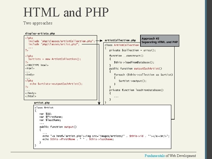 HTML and PHP Two approaches Fundamentals of Web Development 