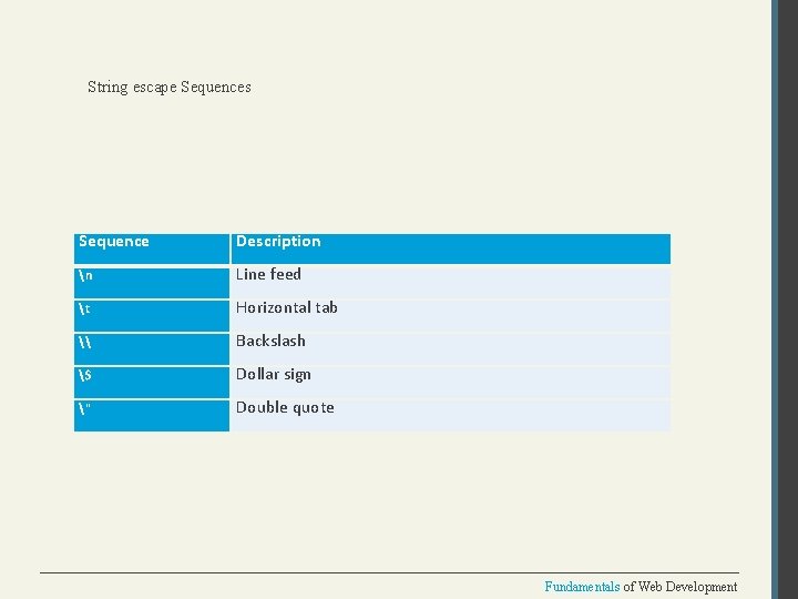String escape Sequences Sequence Description n Line feed t Horizontal tab \ Backslash $