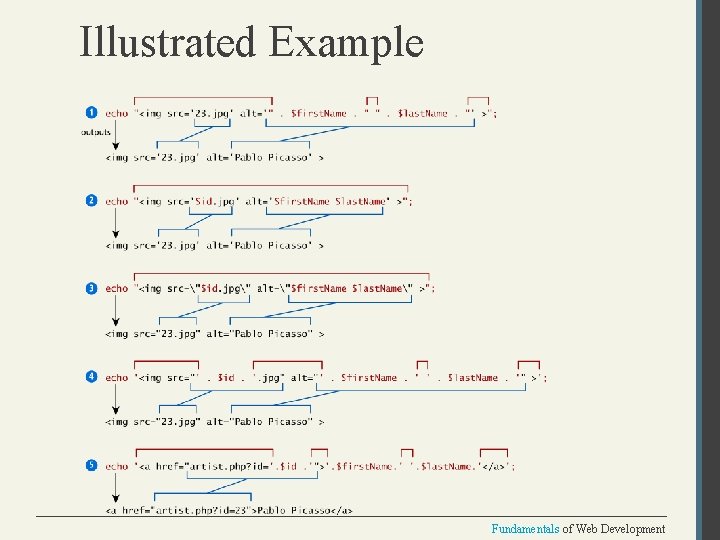 Illustrated Example Fundamentals of Web Development 