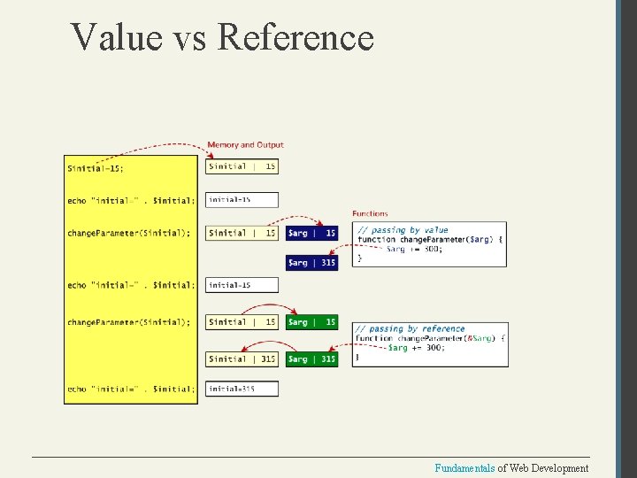 Value vs Reference Fundamentals of Web Development 