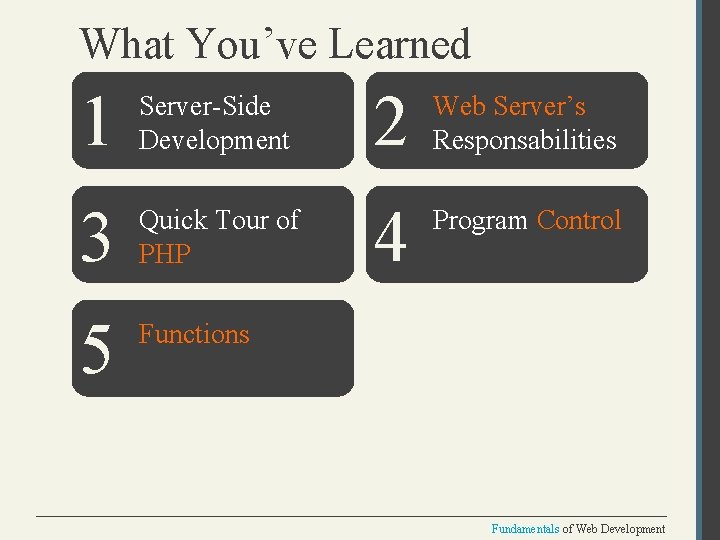 What You’ve Learned 1 Server-Side Development 2 Web Server’s Responsabilities 3 Quick Tour of